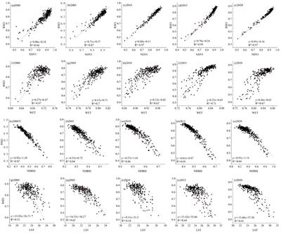 Study of the relationship between urbanization and environment in the Jiulong river basin based on coupling coordination degree model